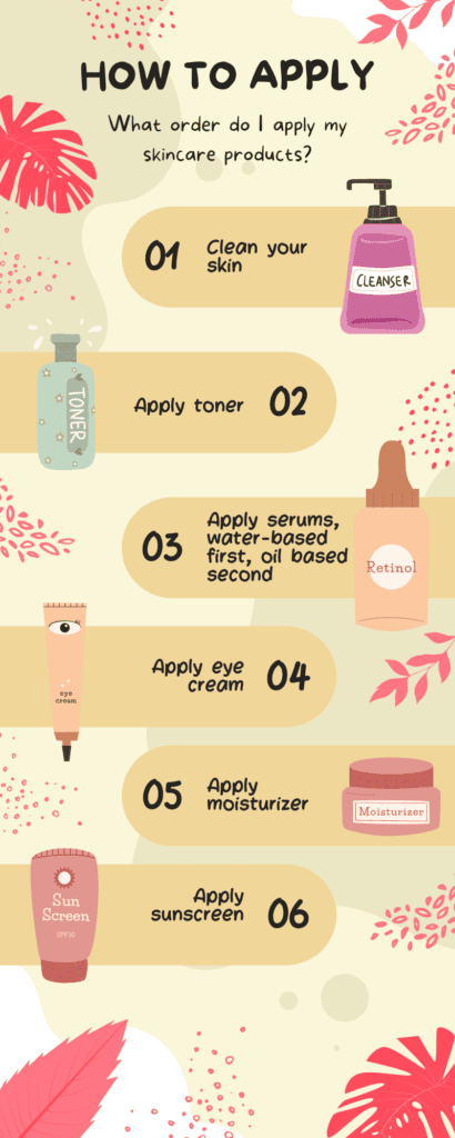 Apply skincare in the following order.
1. wash face
2. use toner 
3. apply serums including retinol. Start with water based serums, then oil based. 
4. apply eye cream. 
5. apply moisturizer 6. apply sunscreen